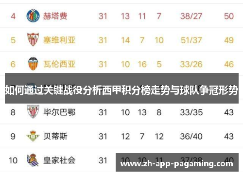 如何通过关键战役分析西甲积分榜走势与球队争冠形势