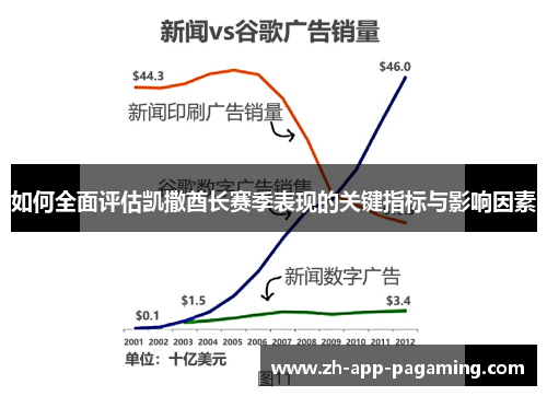 如何全面评估凯撒酋长赛季表现的关键指标与影响因素