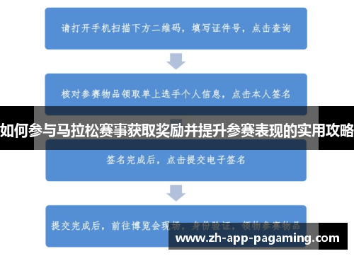 如何参与马拉松赛事获取奖励并提升参赛表现的实用攻略