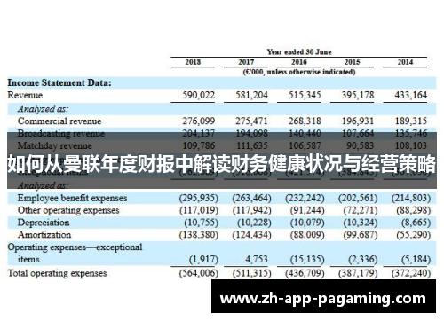 如何从曼联年度财报中解读财务健康状况与经营策略 如何从曼联年度财报中解读财务健康状况与经营策略