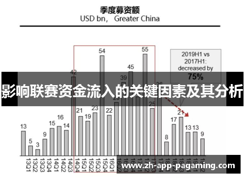 影响联赛资金流入的关键因素及其分析