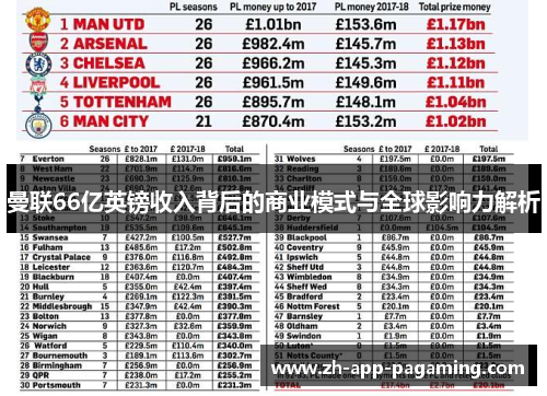 曼联66亿英镑收入背后的商业模式与全球影响力解析