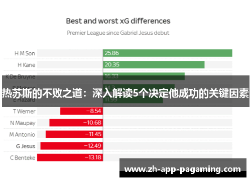 热苏斯的不败之道：深入解读5个决定他成功的关键因素