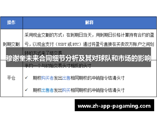 穆谢奎未来合同细节分析及其对球队和市场的影响 穆谢奎未来合同细节分析及其对球队和市场的影响