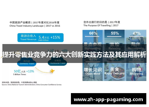提升零售业竞争力的六大创新实践方法及其应用解析 提升零售业竞争力的六大创新实践方法及其应用解析