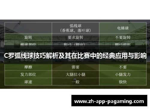 C罗弧线球技巧解析及其在比赛中的经典应用与影响