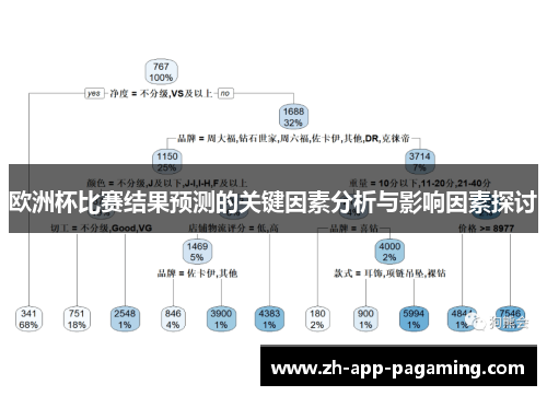 欧洲杯比赛结果预测的关键因素分析与影响因素探讨