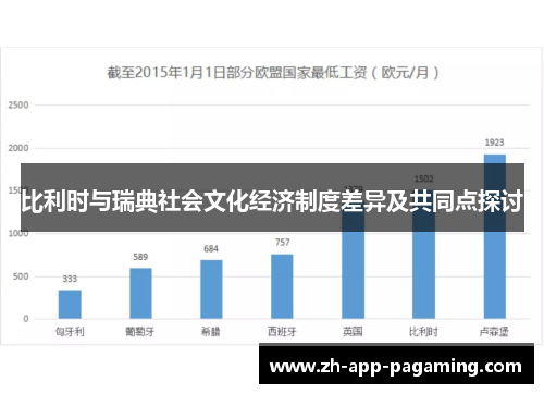 比利时与瑞典社会文化经济制度差异及共同点探讨 比利时与瑞典社会文化经济制度差异及共同点探讨