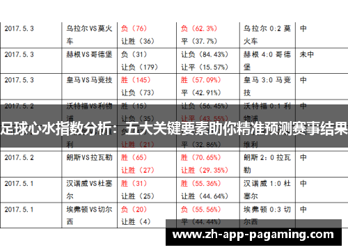 足球心水指数分析：五大关键要素助你精准预测赛事结果