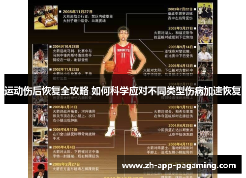 运动伤后恢复全攻略 如何科学应对不同类型伤病加速恢复