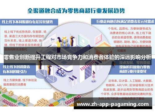 零售业创新提升工程对市场竞争力和消费者体验的深远影响分析