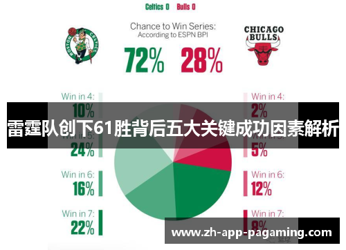 雷霆队创下61胜背后五大关键成功因素解析