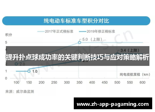 提升扑点球成功率的关键判断技巧与应对策略解析 提升扑点球成功率的关键判断技巧与应对策略解析