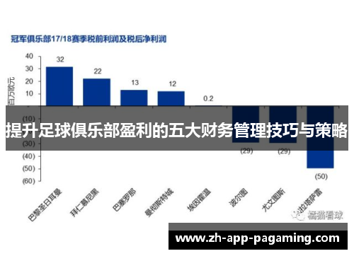 提升足球俱乐部盈利的五大财务管理技巧与策略