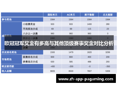 欧冠冠军奖金有多高与其他顶级赛事奖金对比分析 欧冠冠军奖金有多高与其他顶级赛事奖金对比分析
