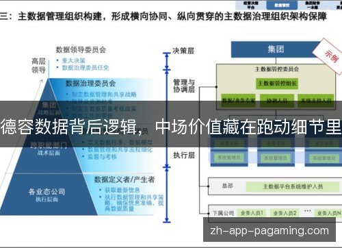 德容数据背后逻辑，中场价值藏在跑动细节里