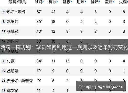 两罚一掷规则：球员如何利用这一规则以及近年判罚变化